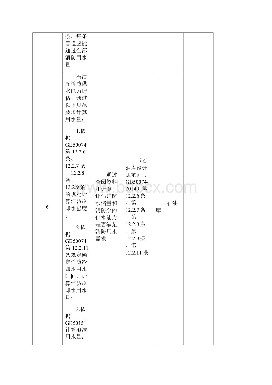 石油化工消防与应急专项检查表Word下载.docx_第3页