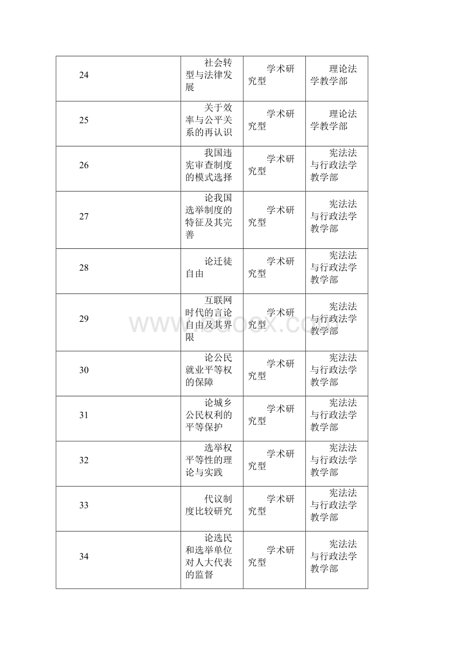 法学论文选题Word下载.docx_第3页