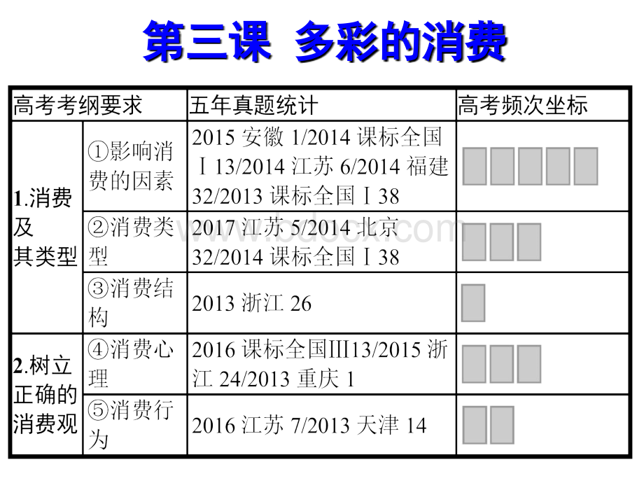 第三课多彩的消费.ppt