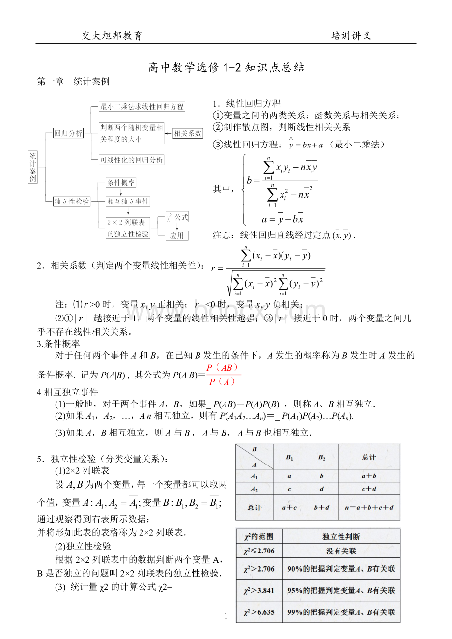 高中数学选修1-2知识点.doc_第1页