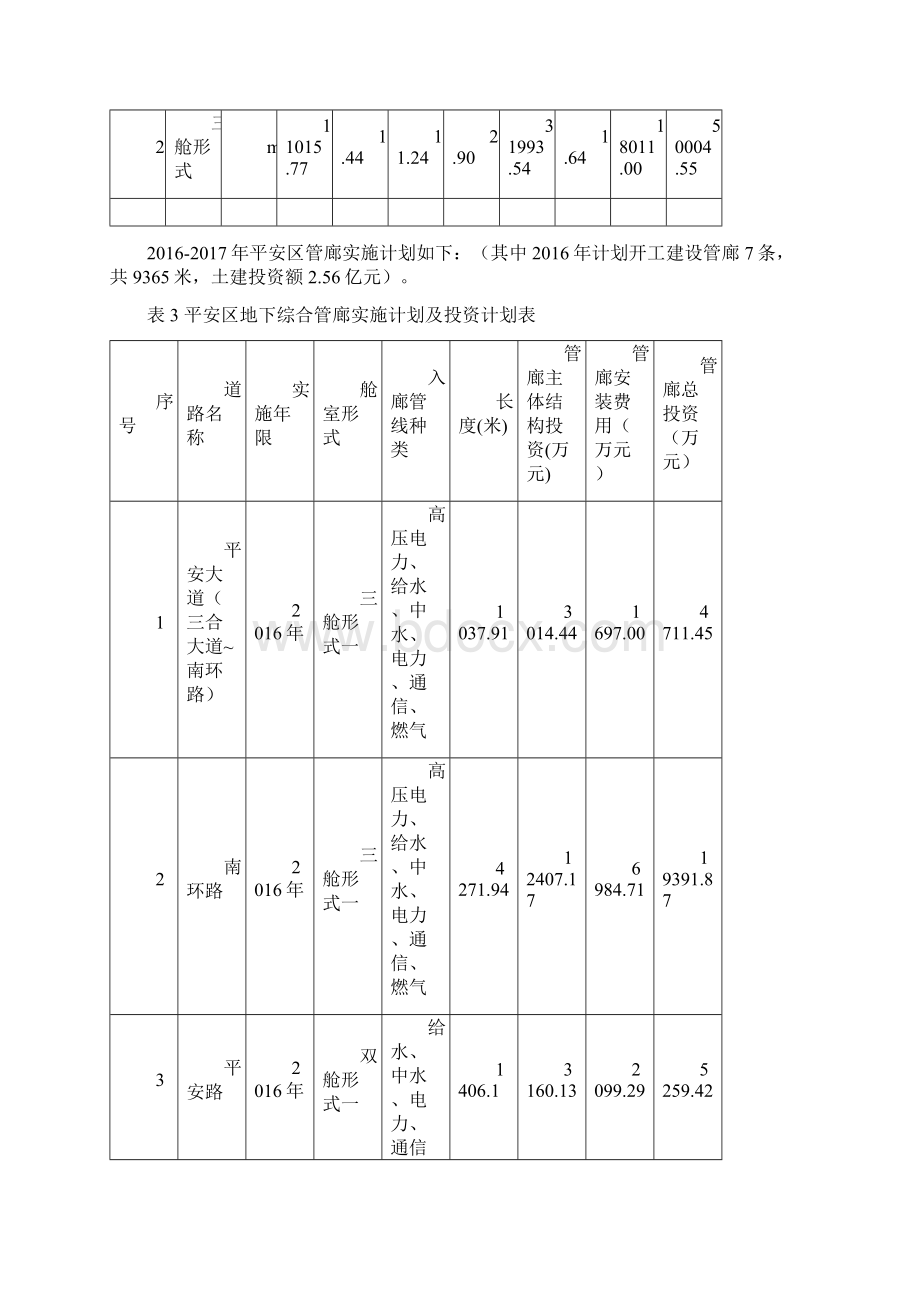 海东市平安区地下综合管廊前期施工准备情况的汇报0801Word文档格式.docx_第2页