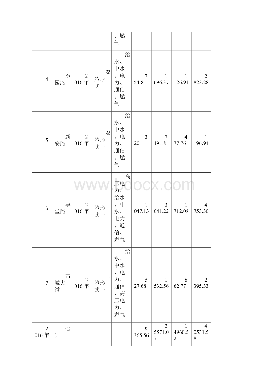 海东市平安区地下综合管廊前期施工准备情况的汇报0801Word文档格式.docx_第3页