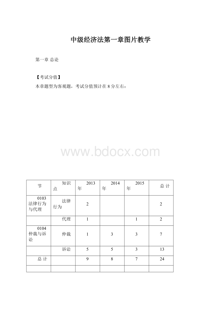 中级经济法第一章图片教学.docx