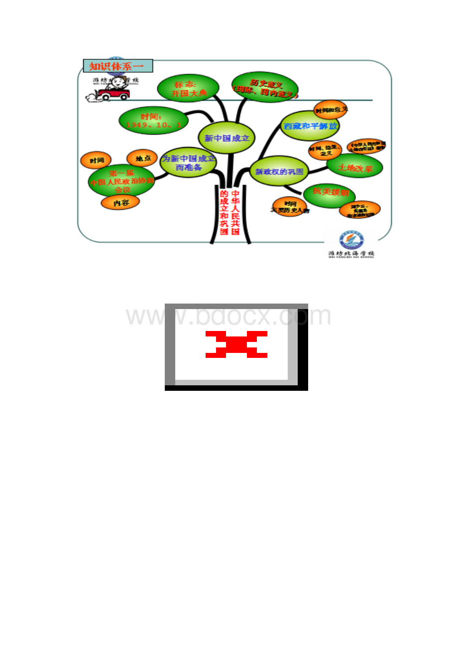 八年级历史下册学期备课.docx_第2页