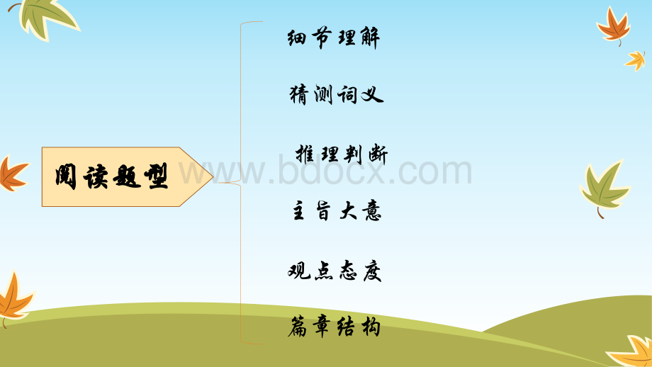 高考英语二轮复习阅读理解主旨大意题解题技巧.ppt_第3页