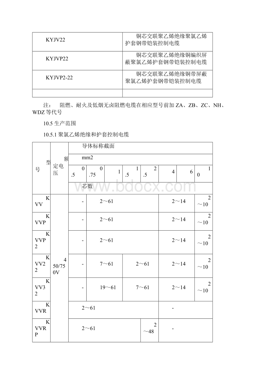 第10章塑料绝缘控制电缆.docx_第3页