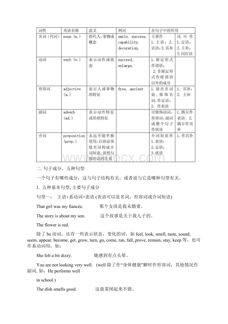 英语语法句子结构知识Word格式.docx_第2页