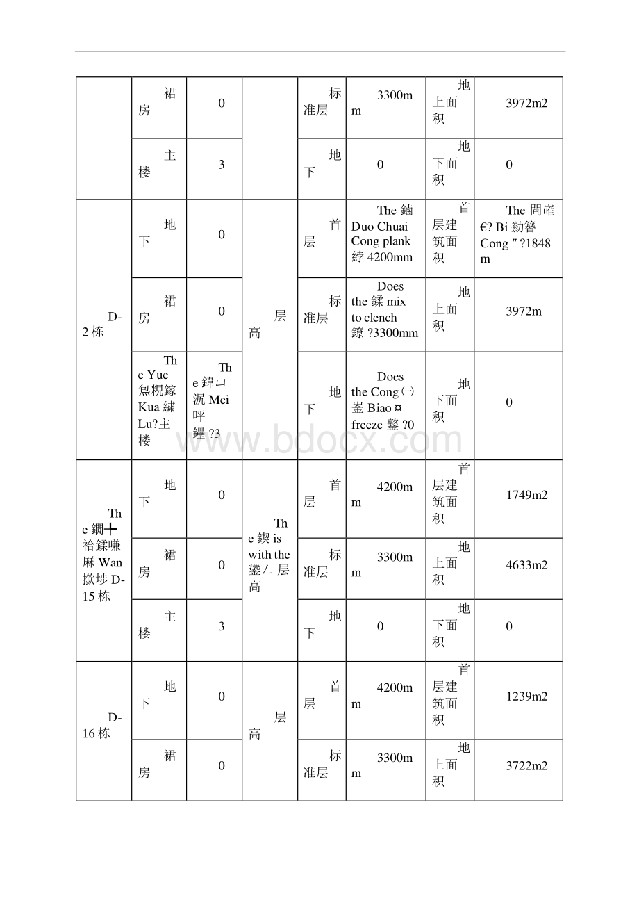 最新检验批分部分项工程划分及验收计划资料.docx_第3页