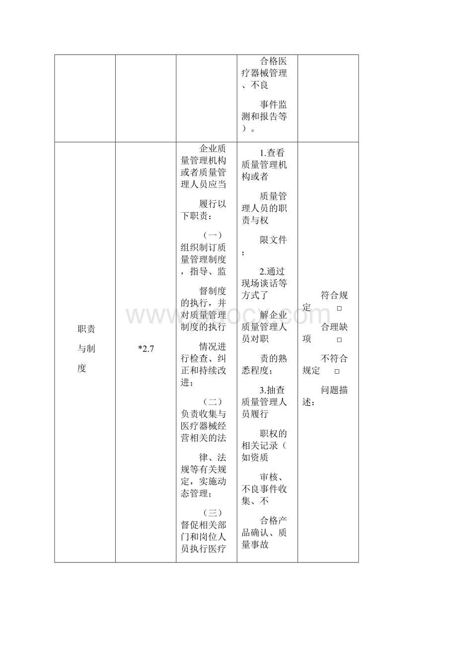 医疗器械经营质量管理规范自查表.docx_第3页