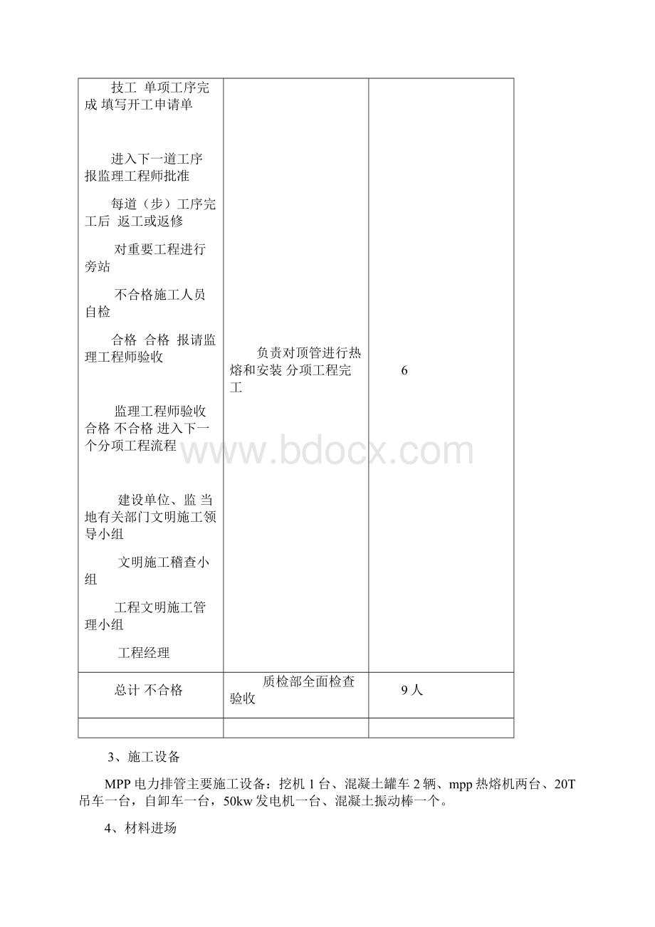 电缆排管施工专业技术方案DOCWord文档格式.docx_第2页