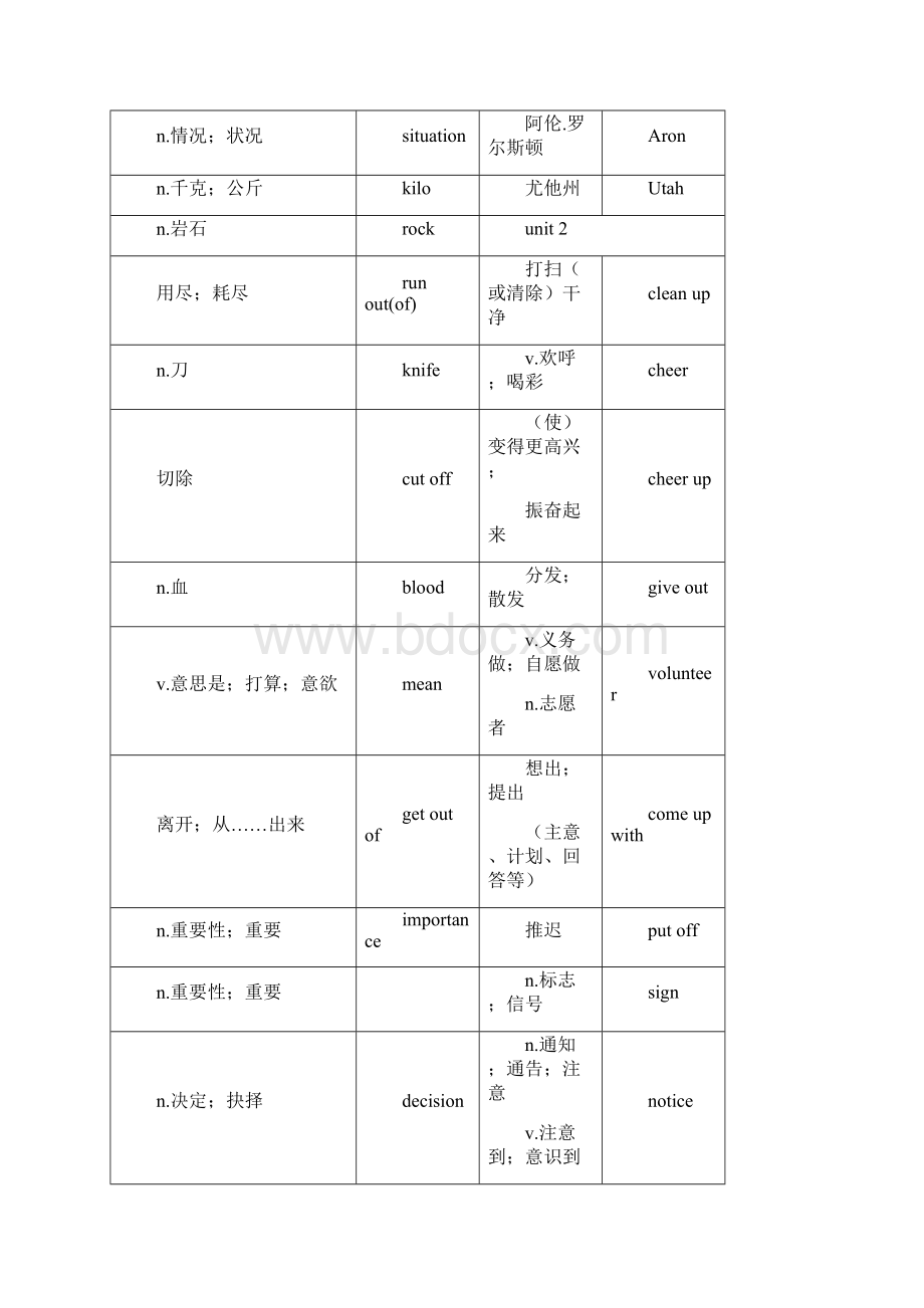 人教版八年级下英语单词表.docx_第3页