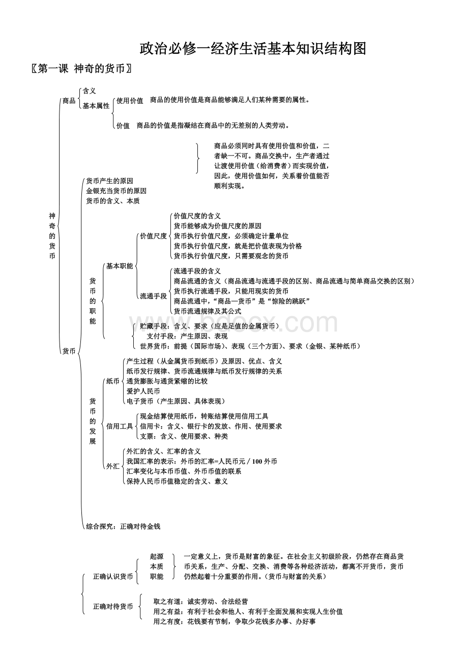 高中政治必修一经济生活知识框架.doc