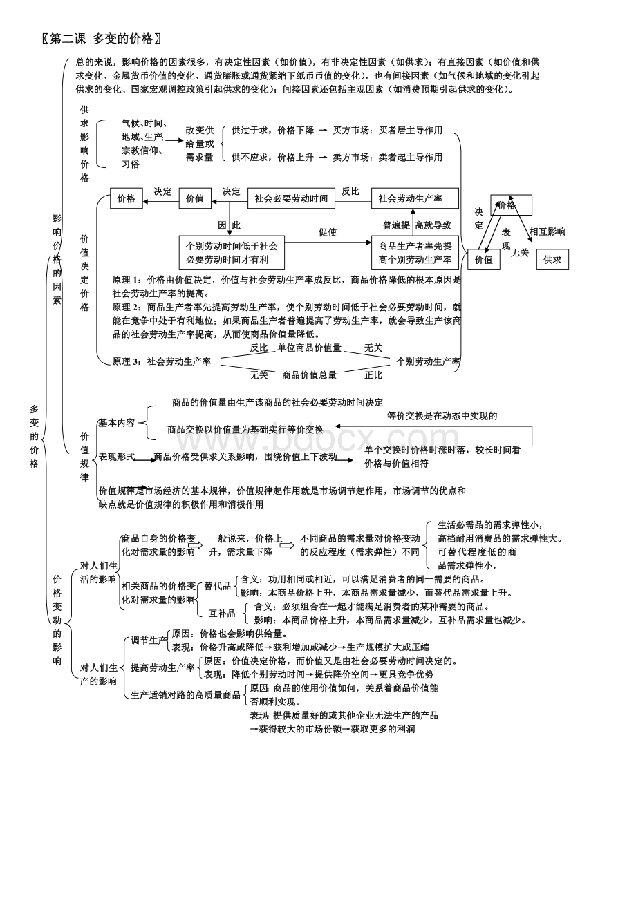 高中政治必修一经济生活知识框架.doc_第2页