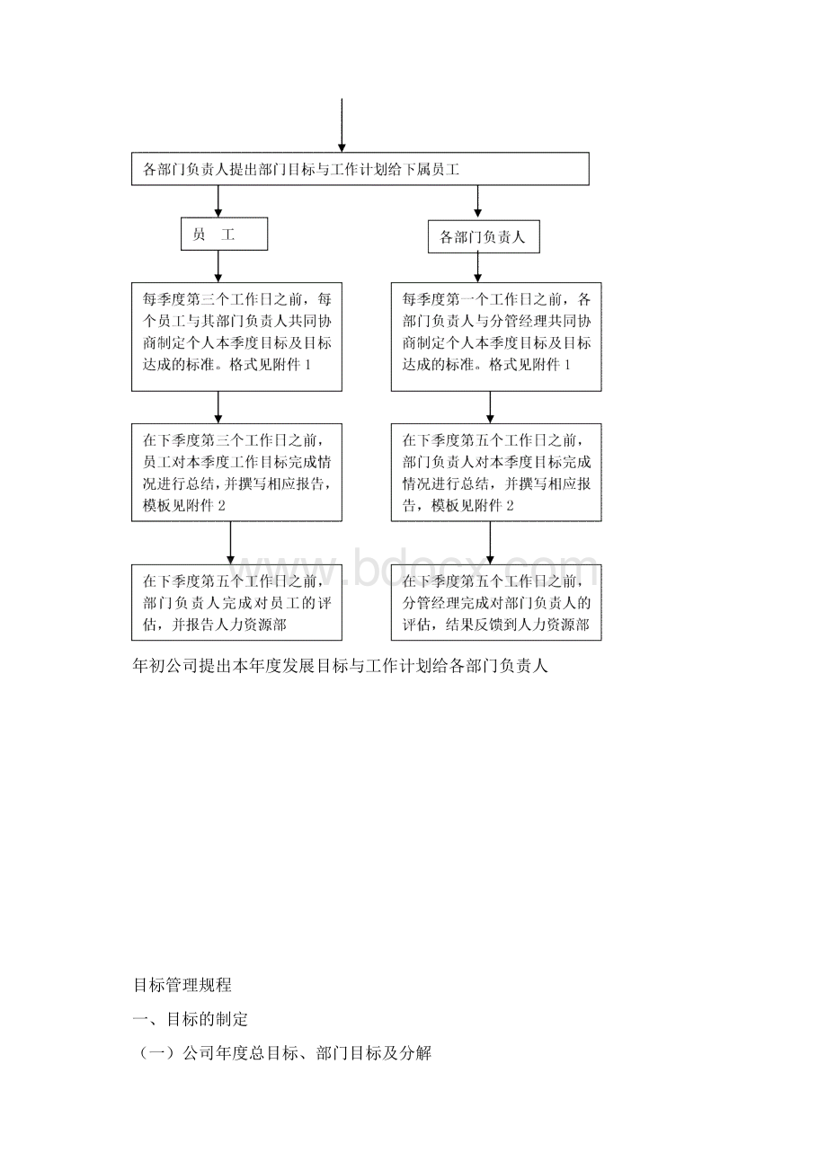 企业管理目标管理规定与流程文档格式.docx_第2页