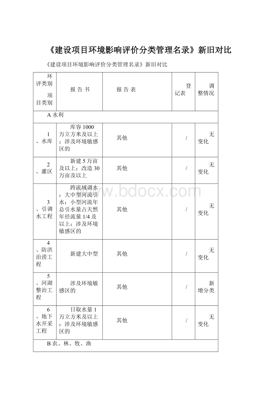 《建设项目环境影响评价分类管理名录》新旧对比Word文档格式.docx_第1页