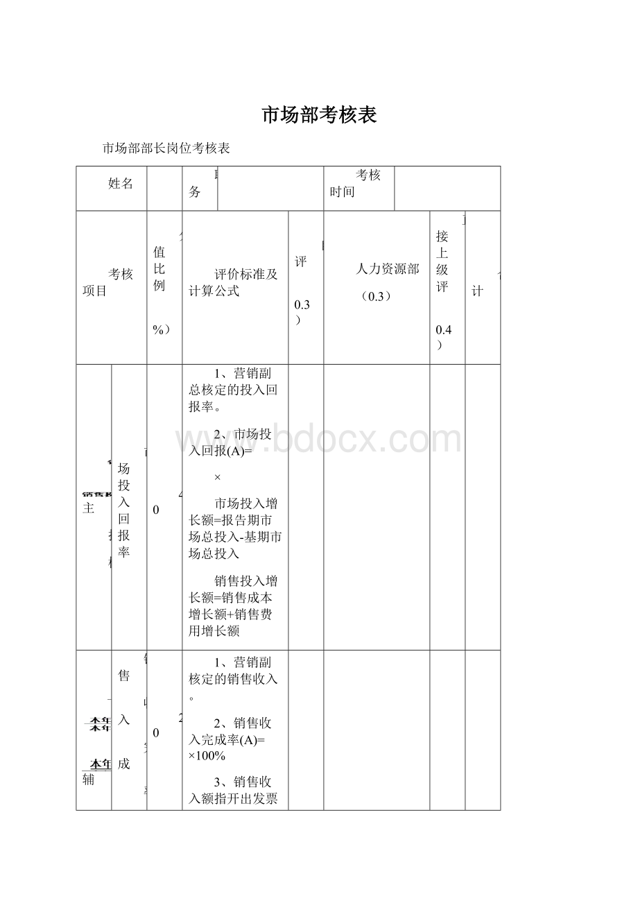 市场部考核表.docx_第1页