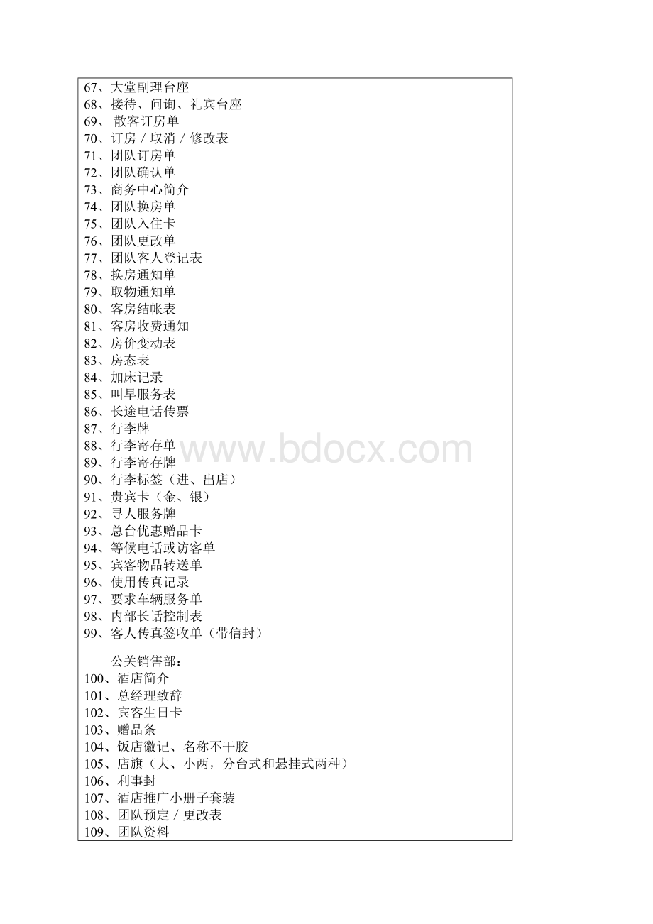 酒店VIS全项应用清单.docx_第3页