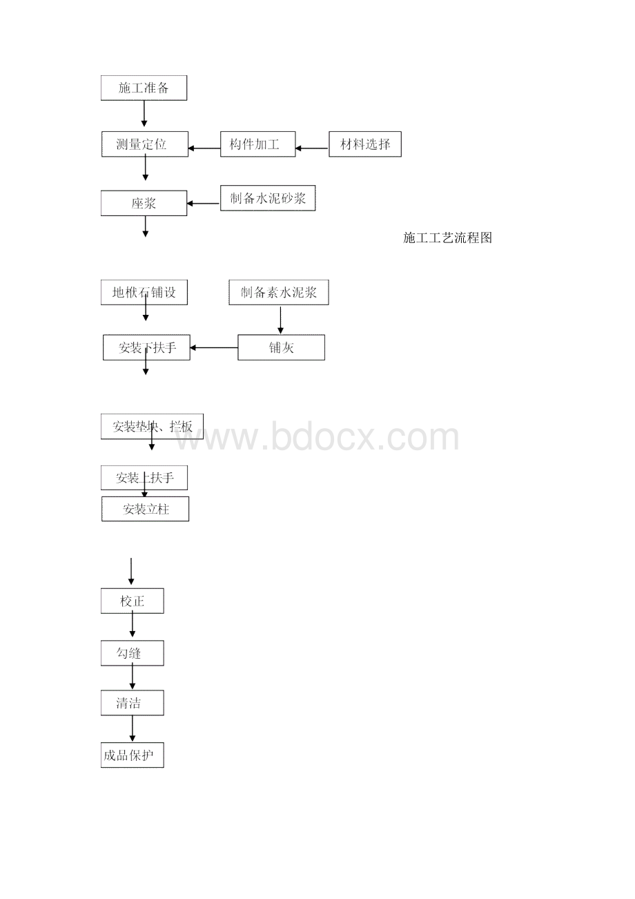 石栏杆现场雕刻及安装施工做法Word格式文档下载.docx_第3页