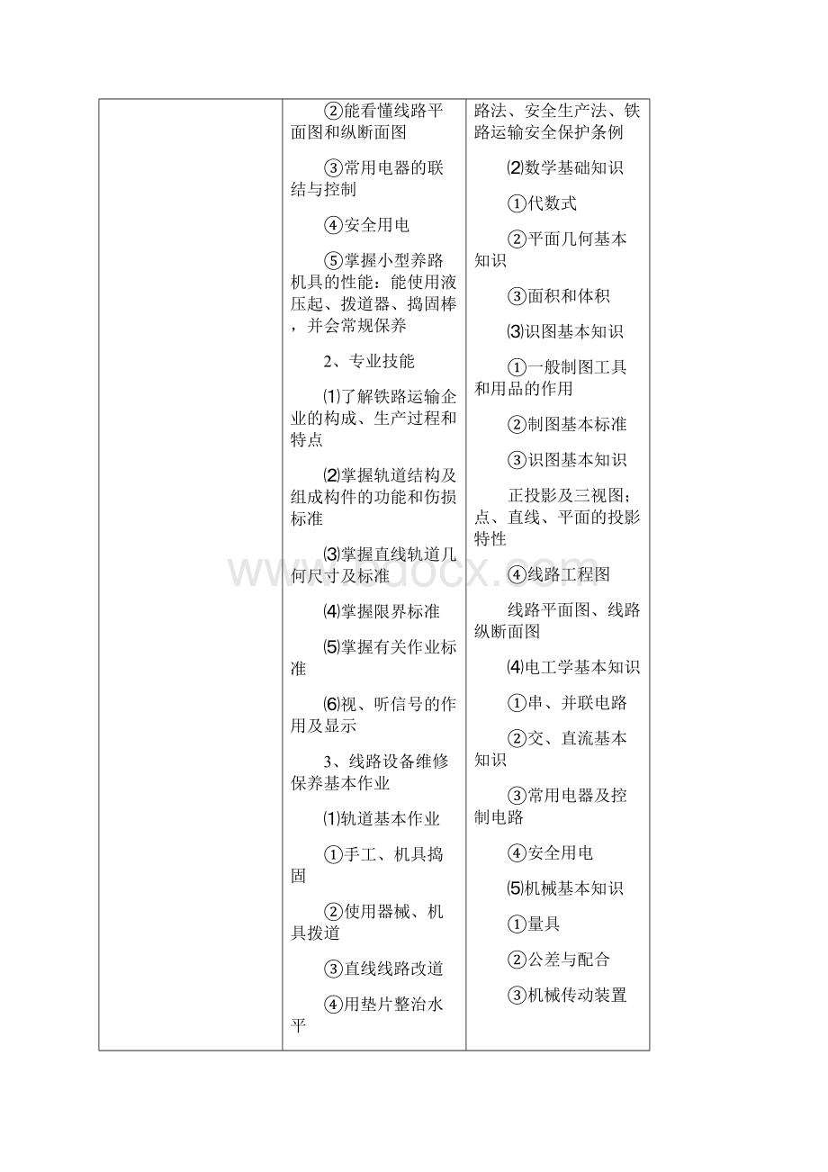 铁道线路工职业技能培训规范文档格式.docx_第2页