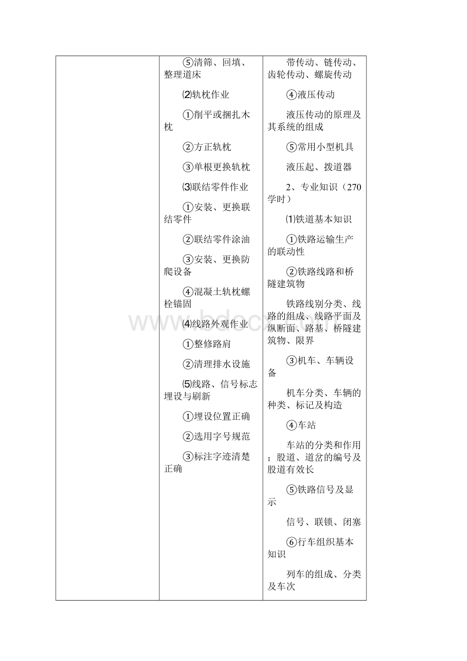 铁道线路工职业技能培训规范文档格式.docx_第3页