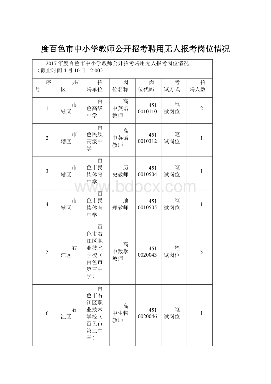 度百色市中小学教师公开招考聘用无人报考岗位情况Word文档下载推荐.docx_第1页