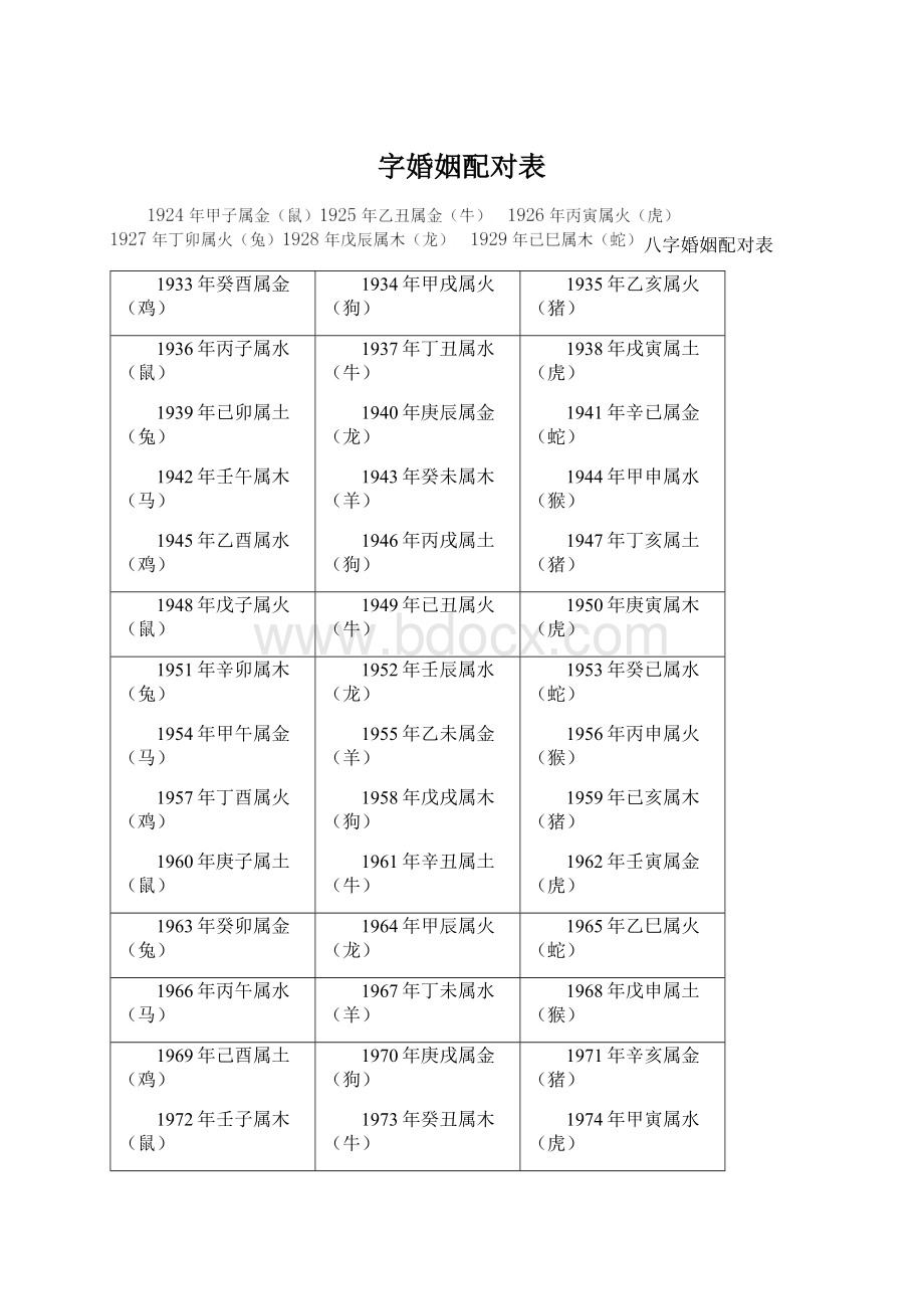 字婚姻配对表Word格式.docx