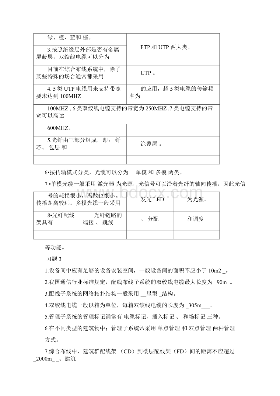 综合布线考试题Word文档下载推荐.docx_第2页