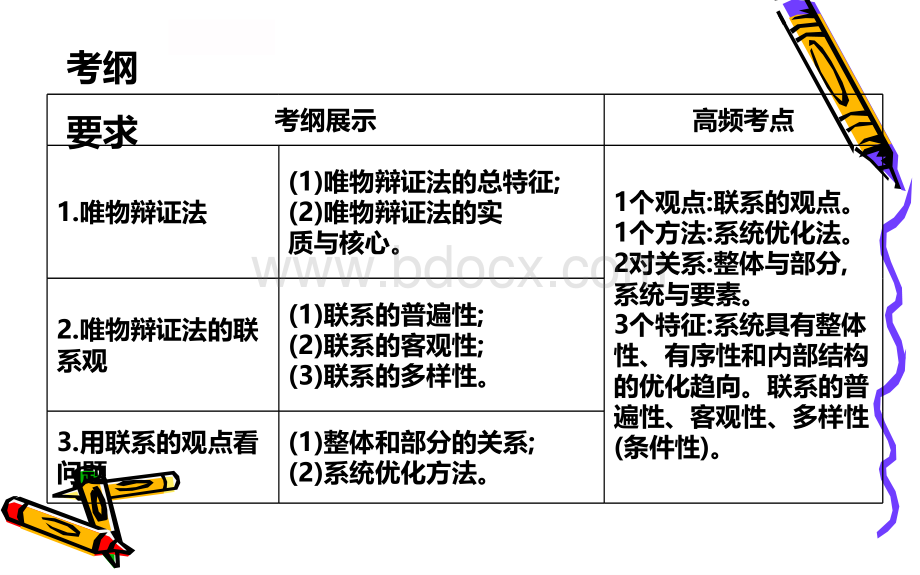 高三一轮复习7.1-2唯物辩证法的联系观.ppt_第2页