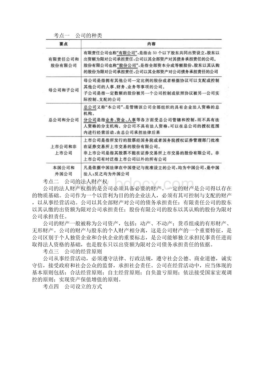 证券从业资格考试基本法律法规考点总结Word文档格式.docx_第2页