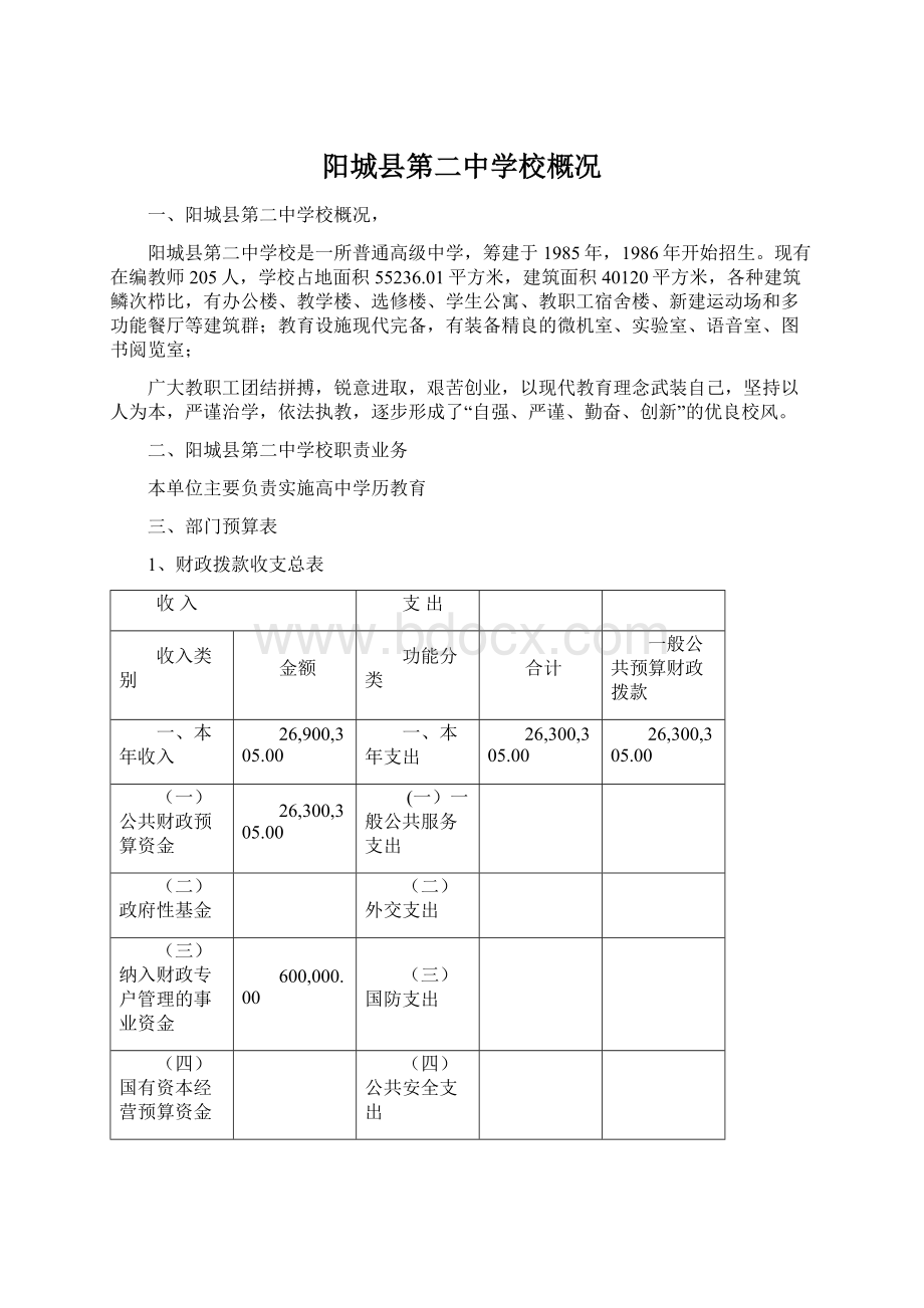 阳城县第二中学校概况.docx_第1页