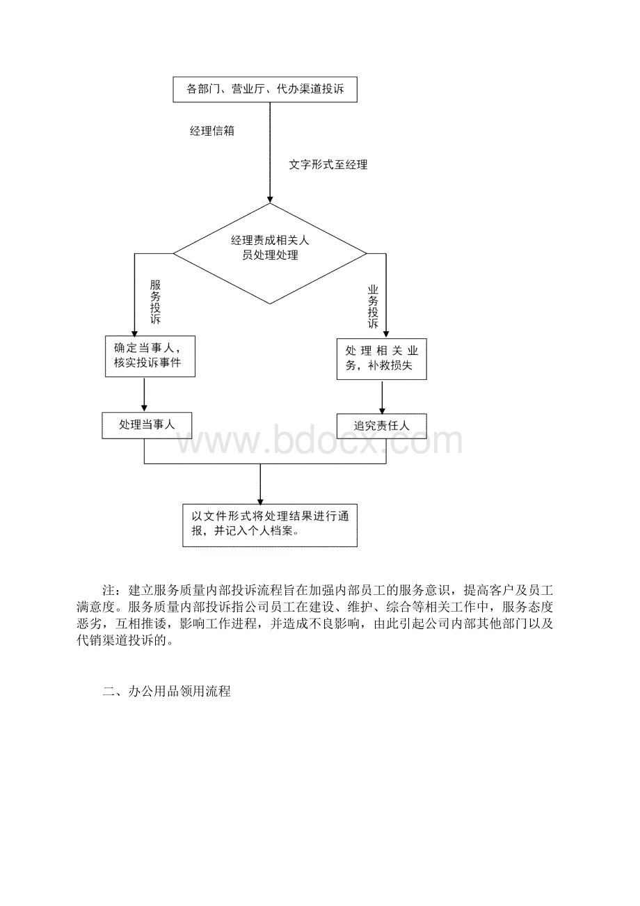 综合部工作流程文档格式.docx_第3页