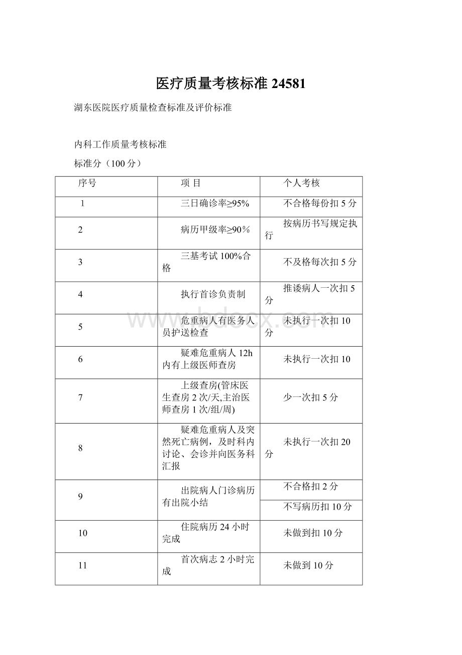 医疗质量考核标准24581Word下载.docx_第1页