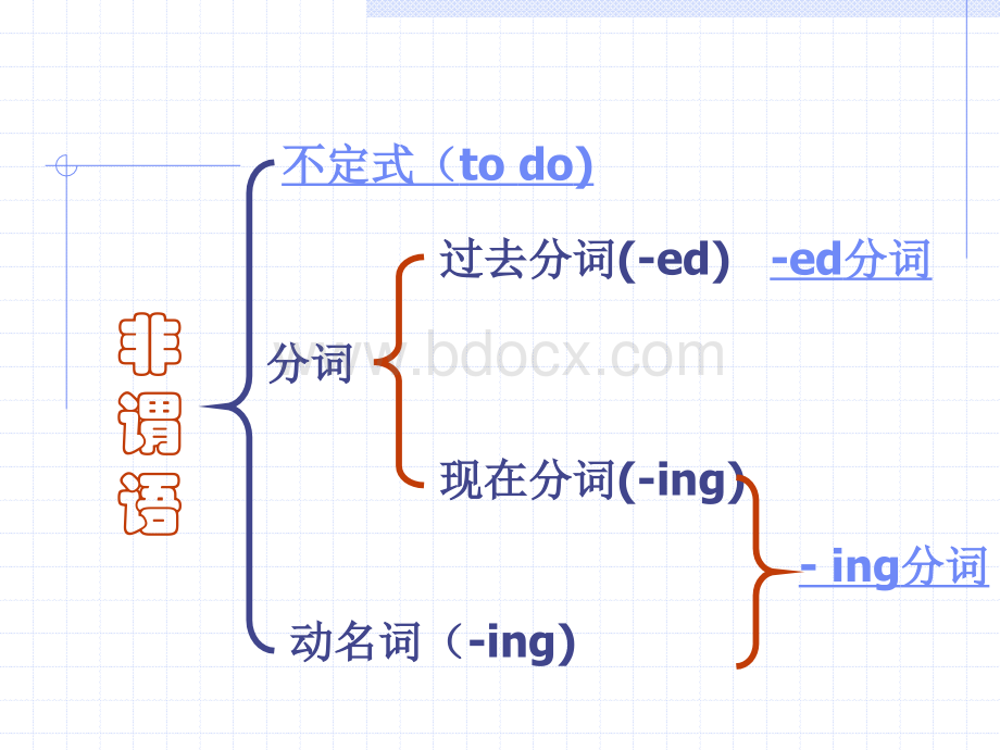 高考英语复习非谓语动词课件pptPPT资料.ppt_第2页