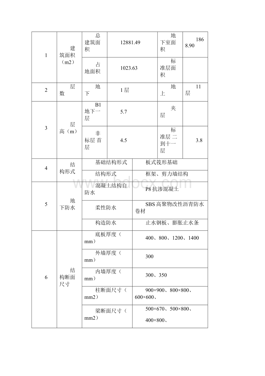 专家论证模板方案.docx_第3页