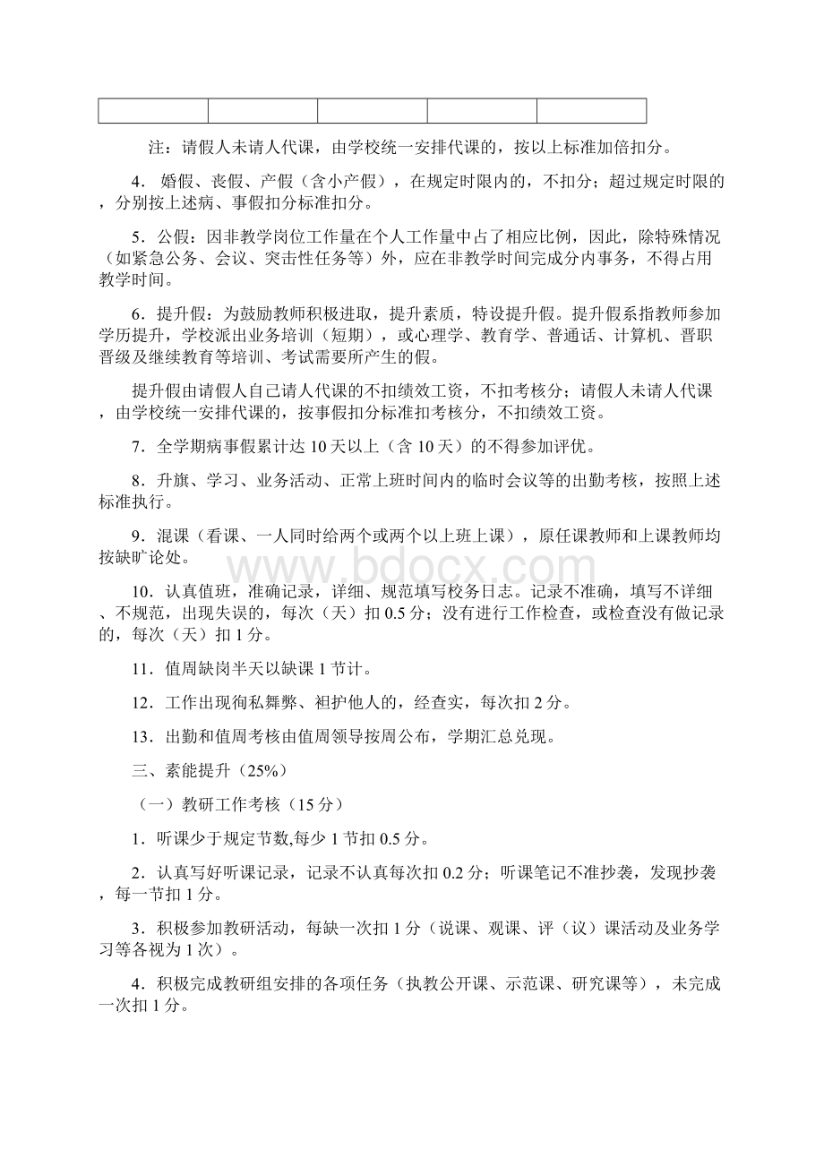 教学常规考核细则Word文档下载推荐.docx_第3页