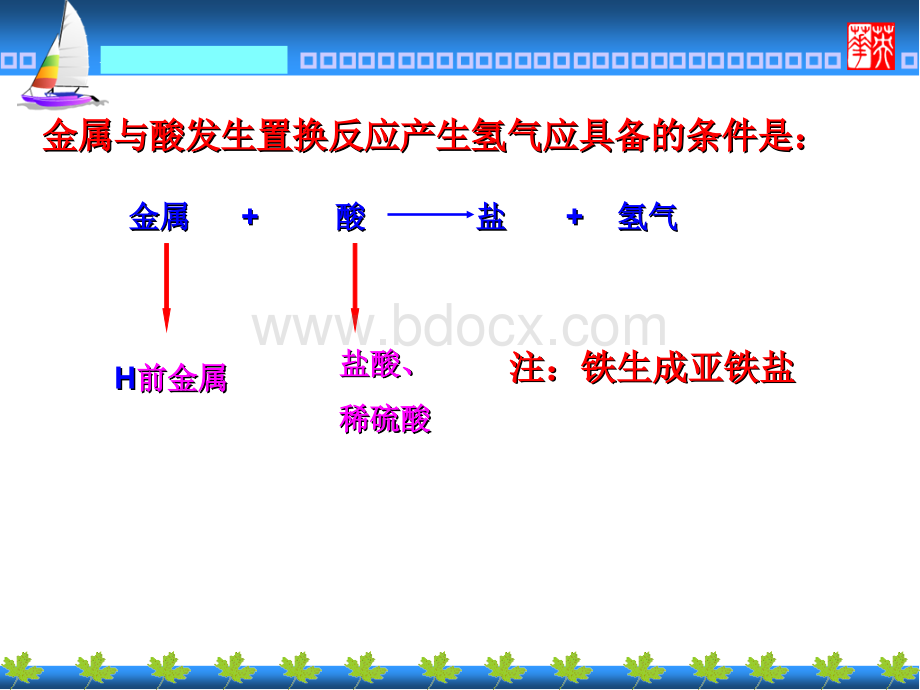 金属活动性顺序的探究2013课件.ppt_第2页