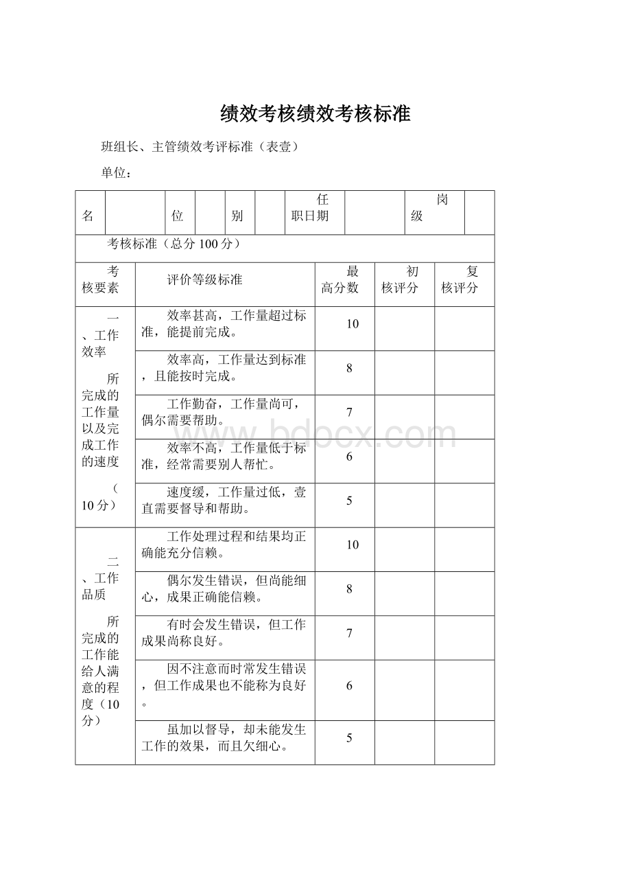 绩效考核绩效考核标准.docx_第1页