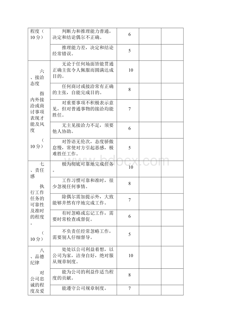 绩效考核绩效考核标准Word文件下载.docx_第3页