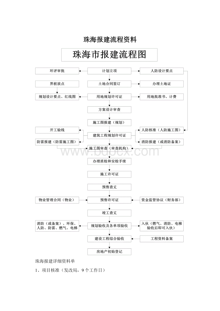 珠海报建流程资料文档格式.docx