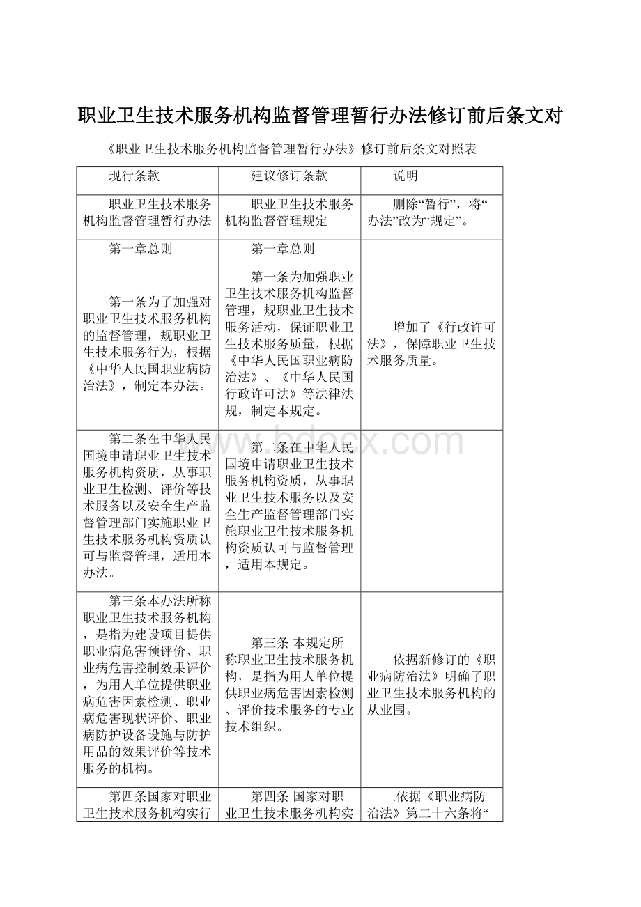 职业卫生技术服务机构监督管理暂行办法修订前后条文对Word文档下载推荐.docx