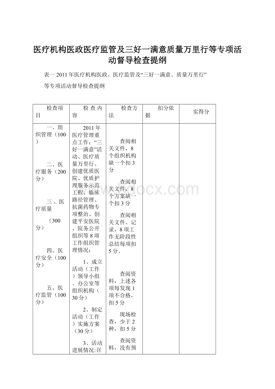 医疗机构医政医疗监管及三好一满意质量万里行等专项活动督导检查提纲.docx_第1页