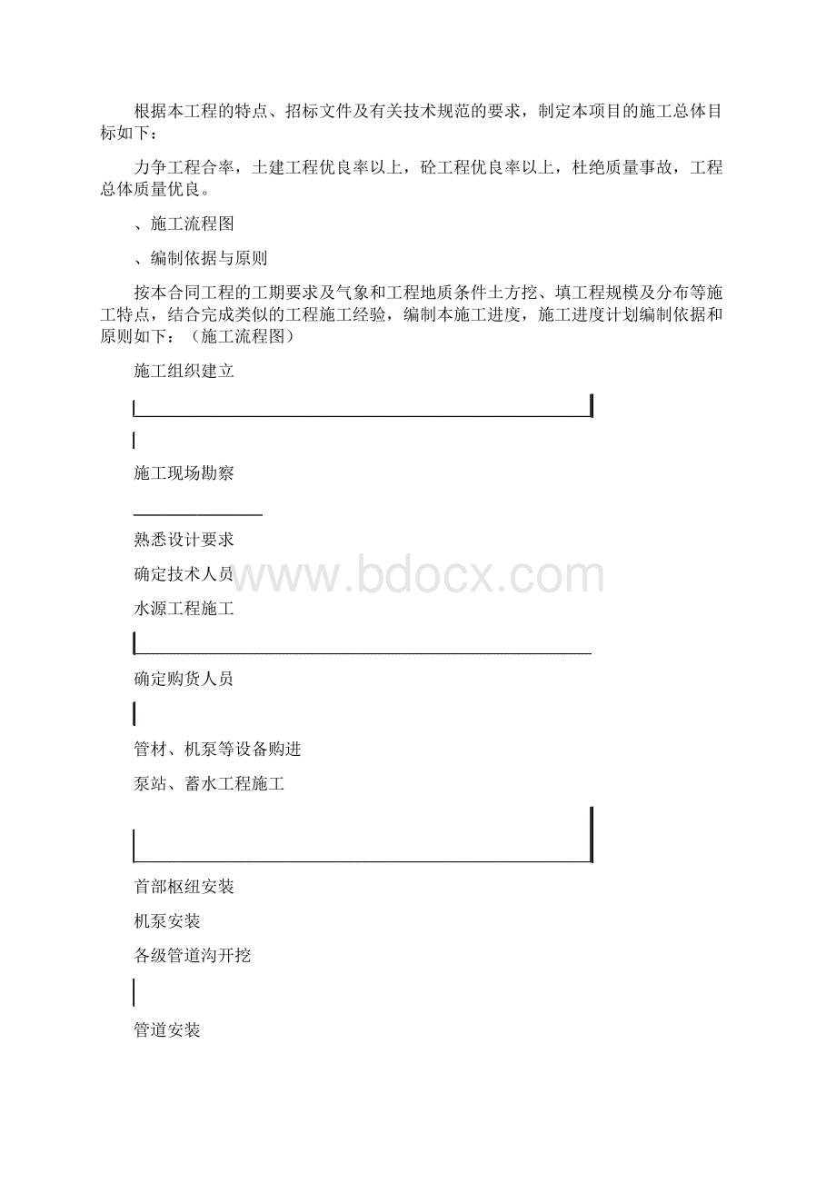 滴灌工程施工施工组织设计技术部文档格式.docx_第2页