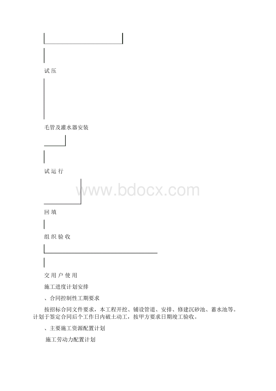 滴灌工程施工施工组织设计技术部文档格式.docx_第3页