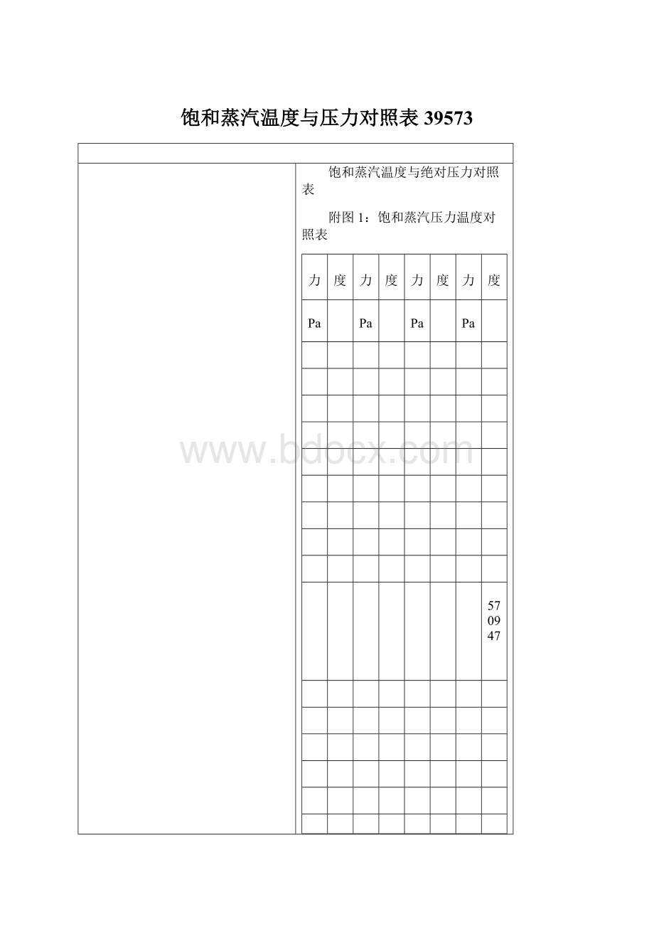 饱和蒸汽温度与压力对照表39573Word下载.docx_第1页