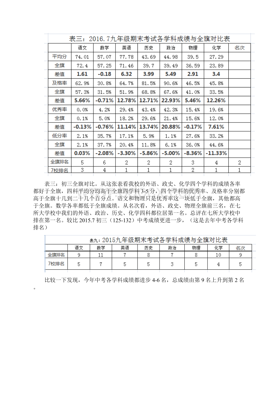 7期末考试分析.docx_第3页