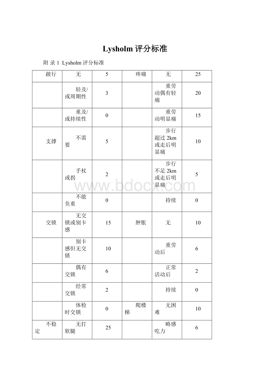 Lysholm评分标准Word格式文档下载.docx_第1页