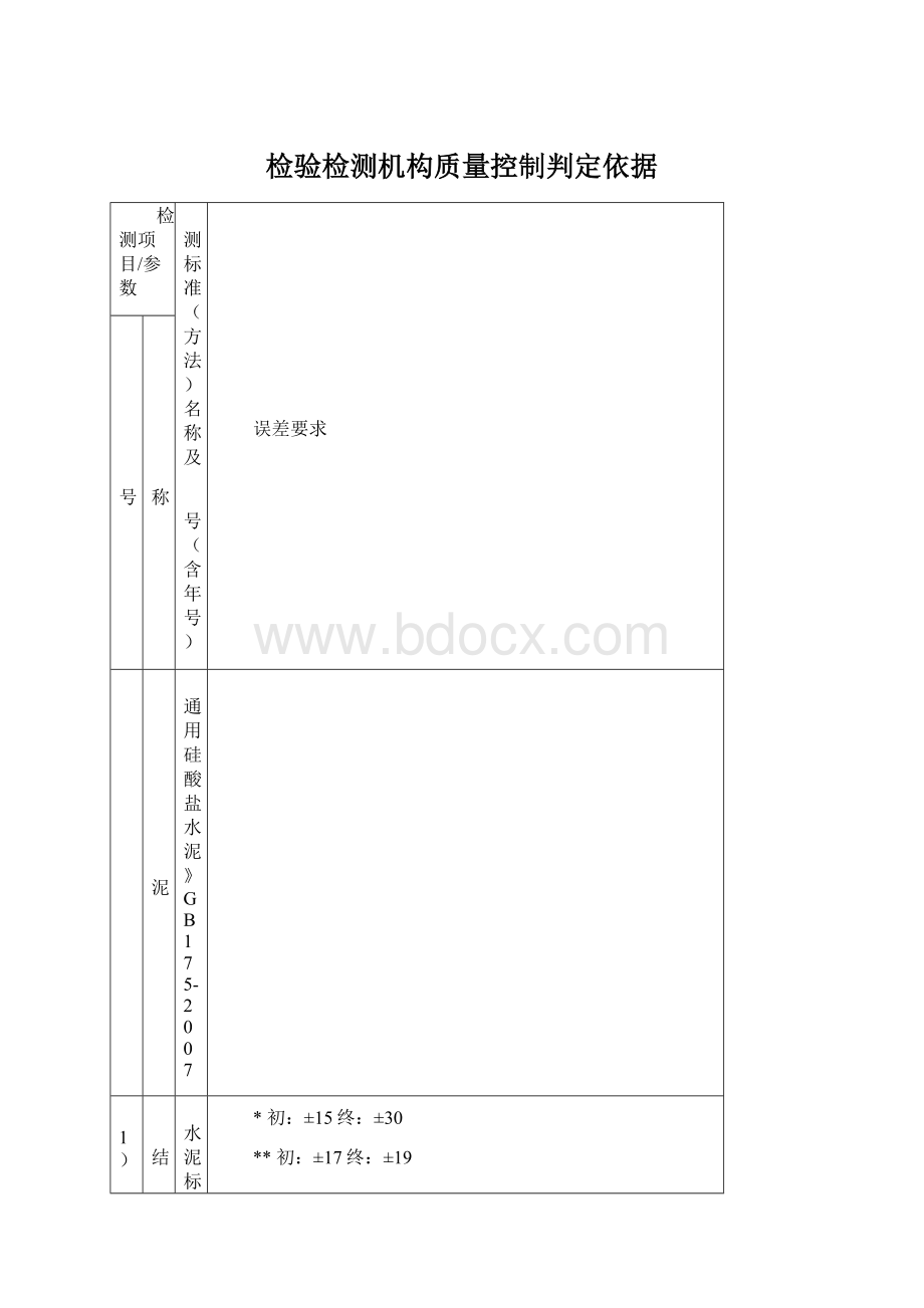 检验检测机构质量控制判定依据.docx_第1页