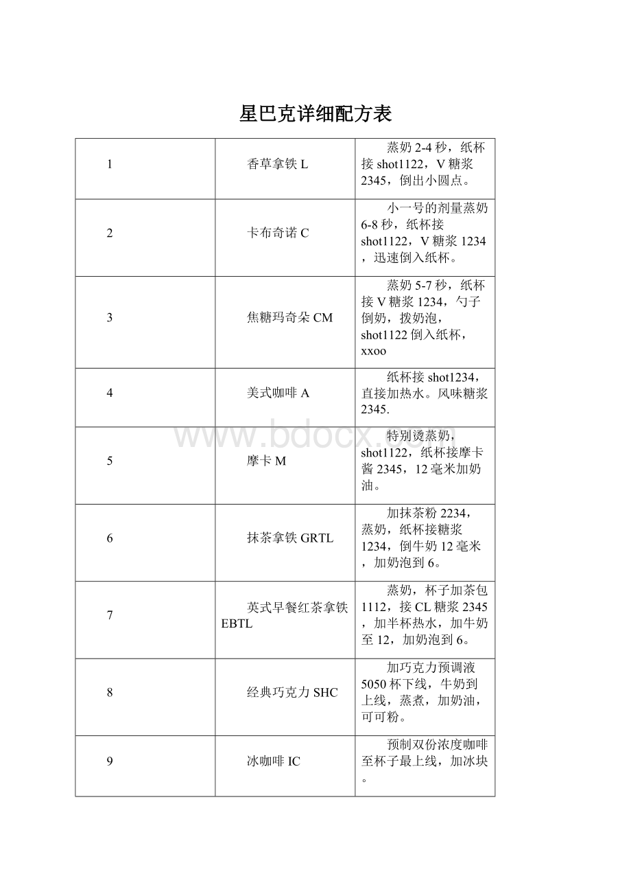 星巴克详细配方表.docx_第1页