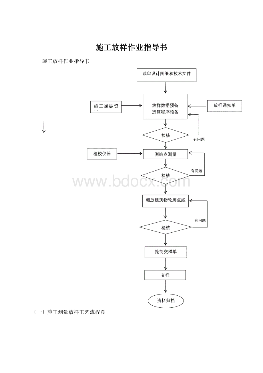 施工放样作业指导书Word文档下载推荐.docx