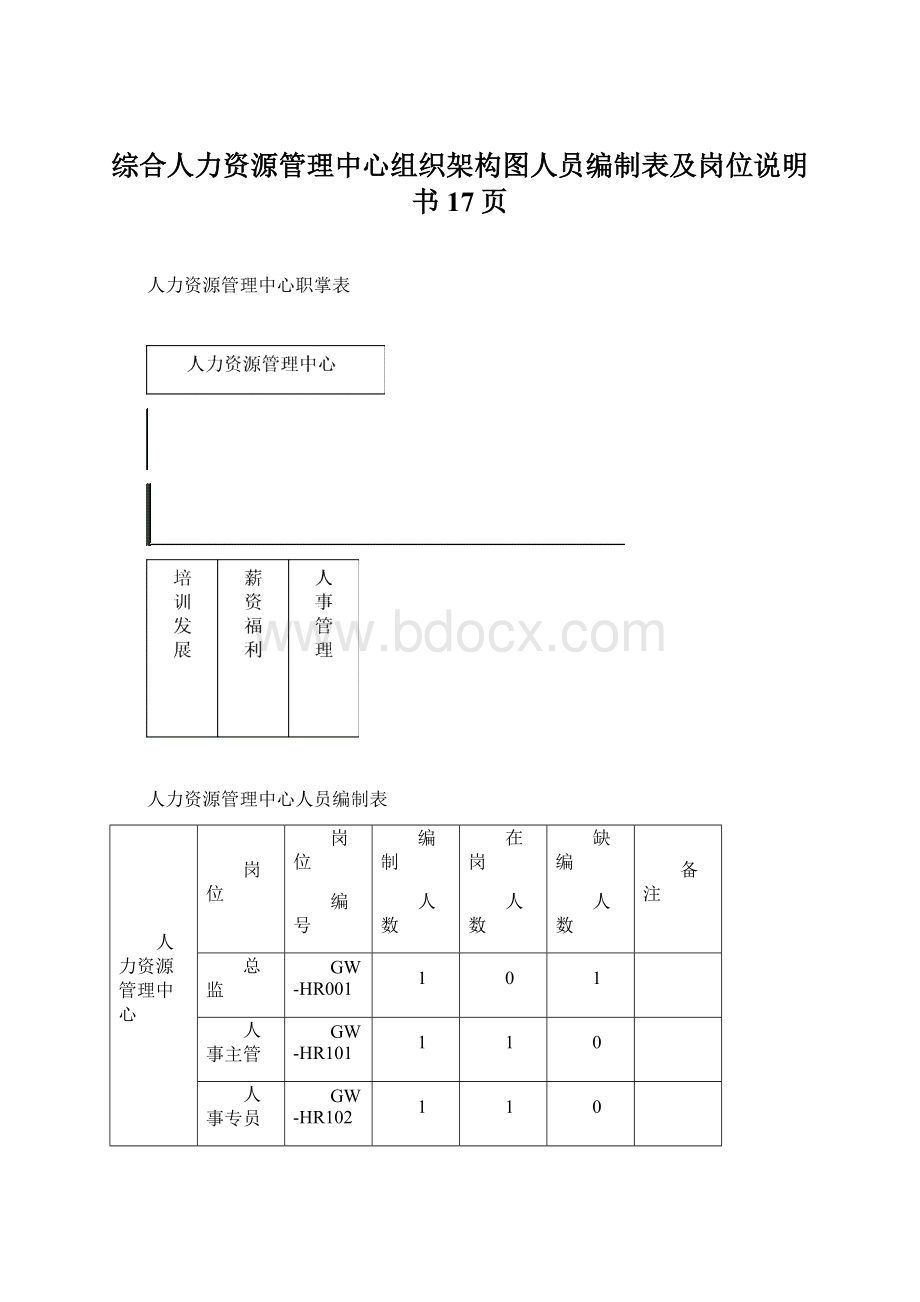 综合人力资源管理中心组织架构图人员编制表及岗位说明书17页Word文档下载推荐.docx